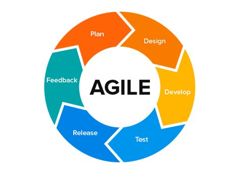 Change management in agile