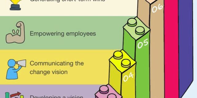 Change management model example