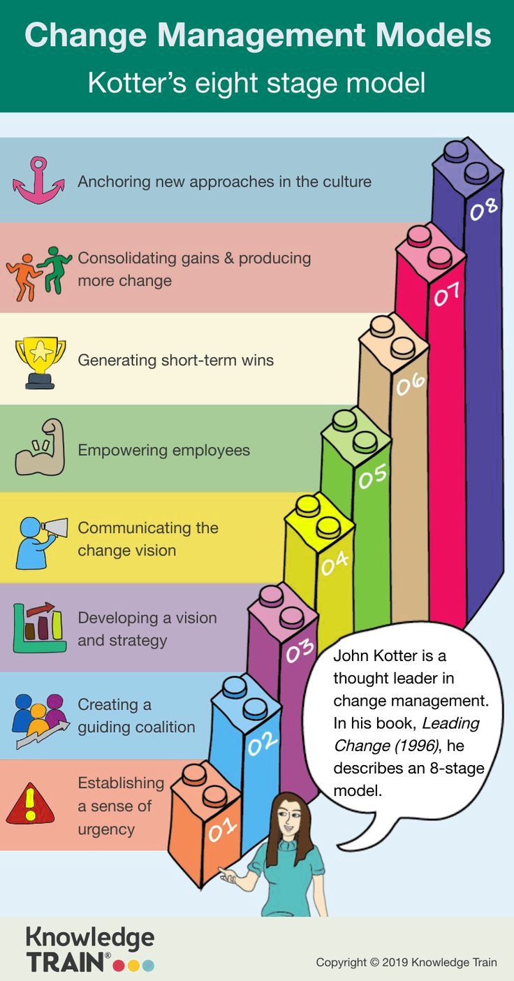 Change management model example