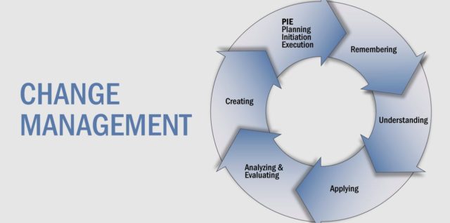 Change management model strategy