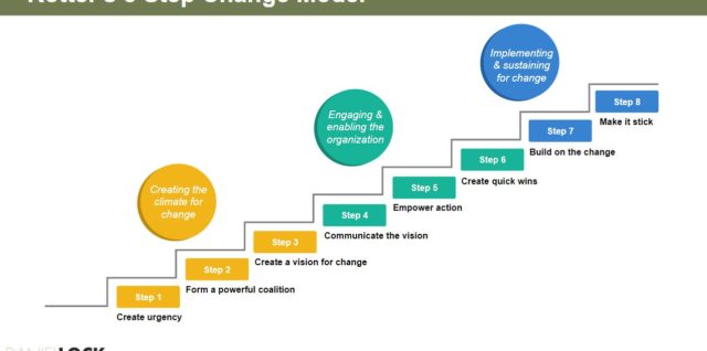 Change management models actionable ways to lead organisational change