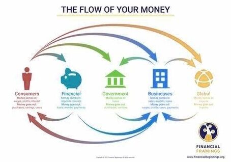 Circular Flow of Money