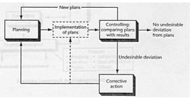 Classification Of Planning Process