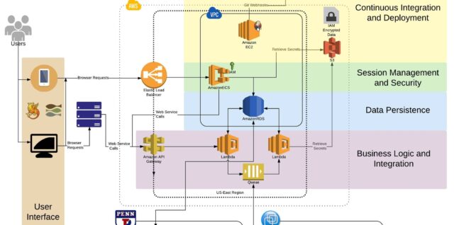 Cloud Architecture Diagram