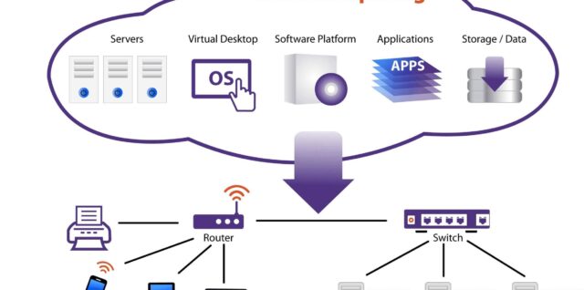 Cloud Computing