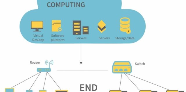 Cloud Computing Architecture