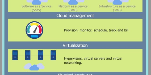 Cloud Computing Architecture Diagram