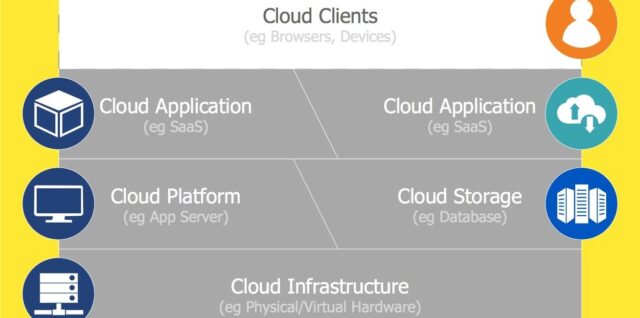 Cloud Computing Architecture Graphic