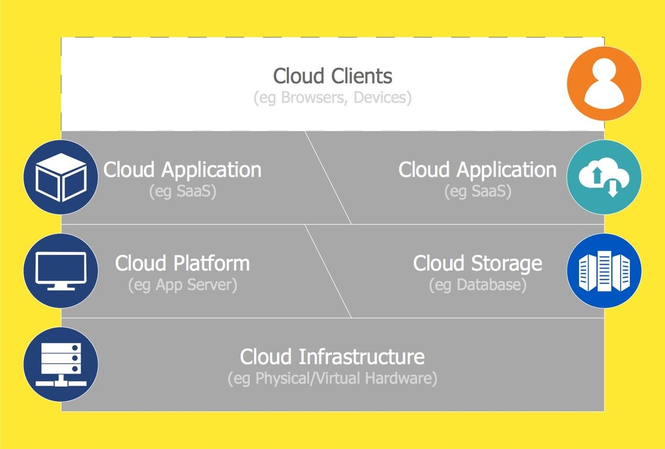 Cloud Computing Architecture Graphic