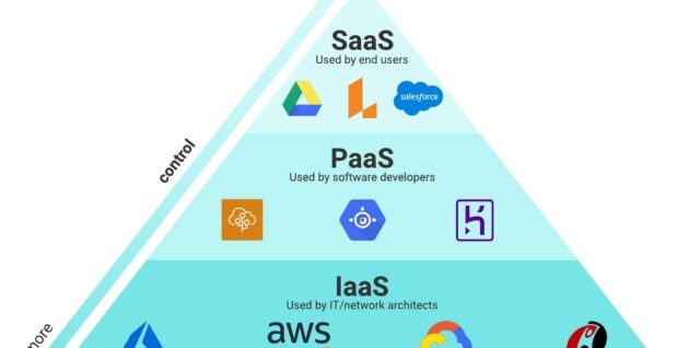 Cloud Computing Clarified