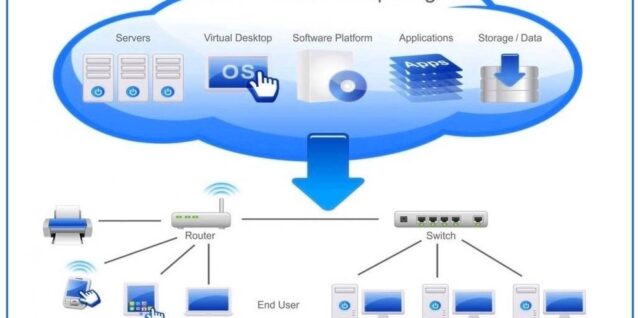 Cloud Computing Diagram