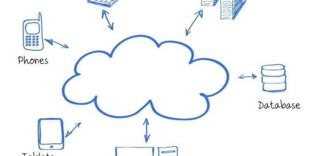 Cloud Computing Diagram Described