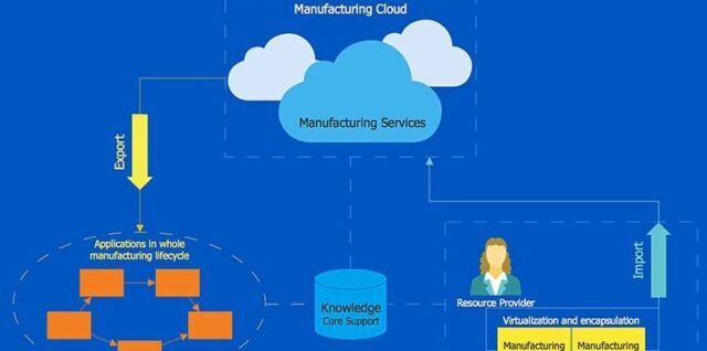 Cloud Computing Diagram Examined