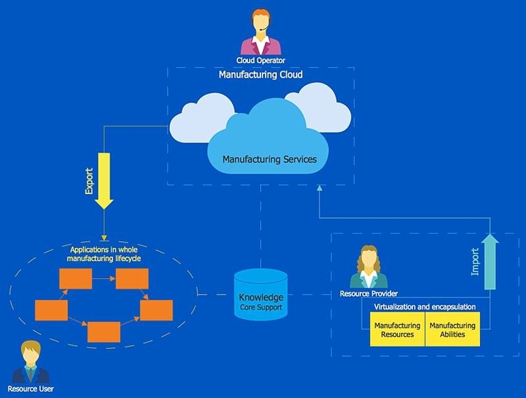 Cloud Computing Diagram Examined