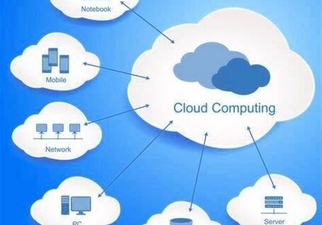 Cloud Computing High Level Diagram