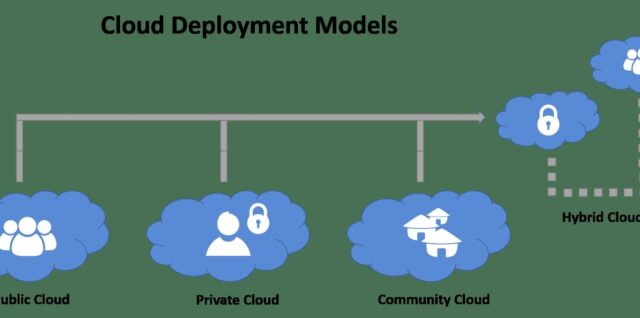 Cloud Computing Structures