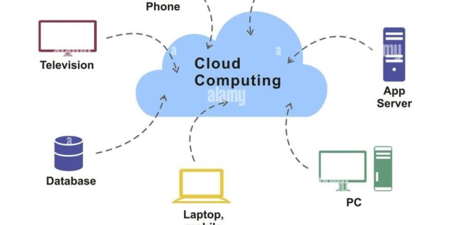 Cloud computing application diagram