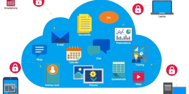 Cloud computing applications for small business