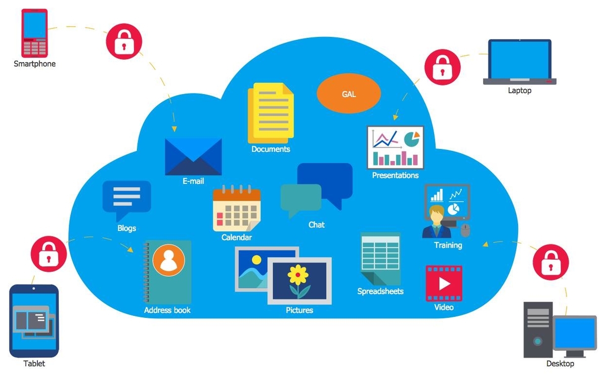 Cloud computing applications for small business