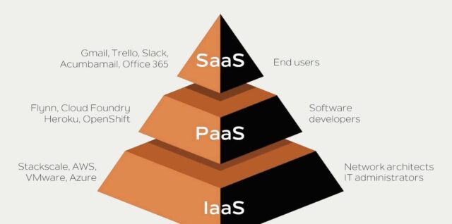 Cloud computing service models