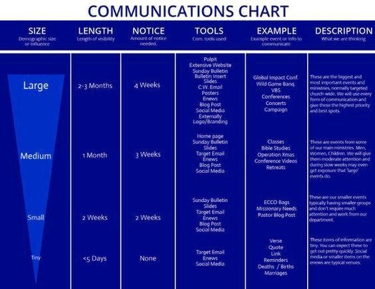 Communication Change Management Framework