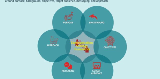 Communication Strategy Framework Illustration