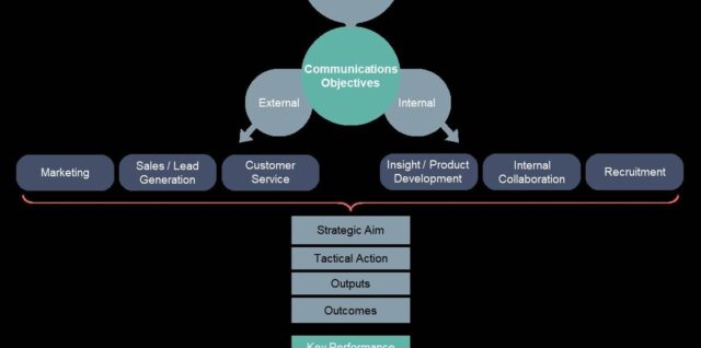 Communication strategy framework by Emanoia