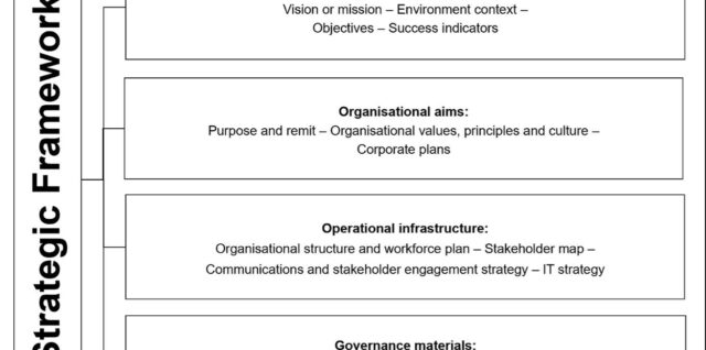 Company strategic framework