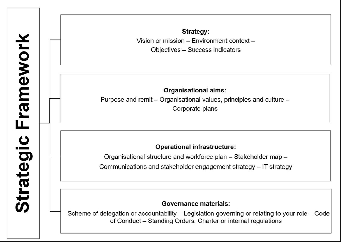 Company strategic framework