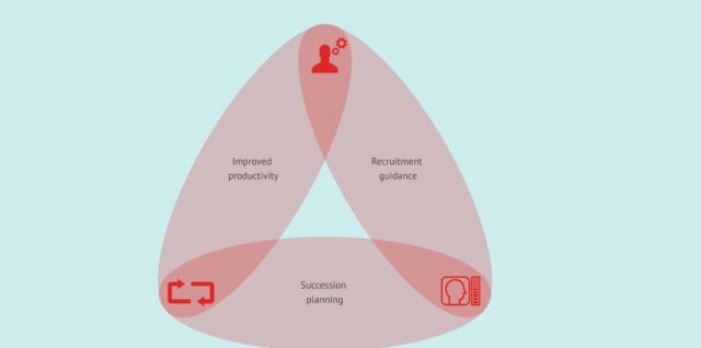 Competency Framework