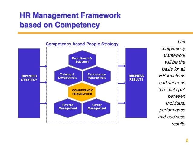 Competency based hr management ppt slides