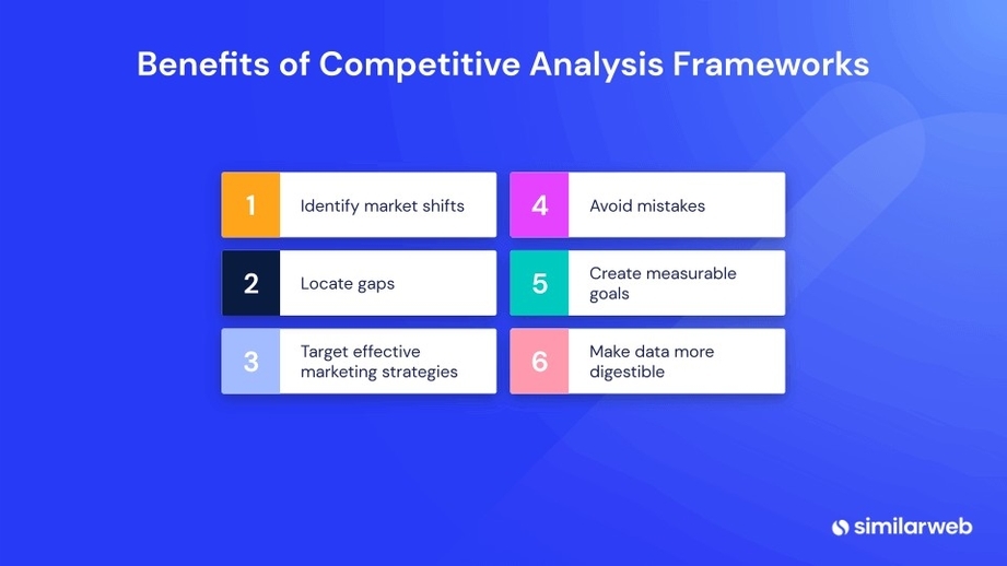 Competitive Analysis Template