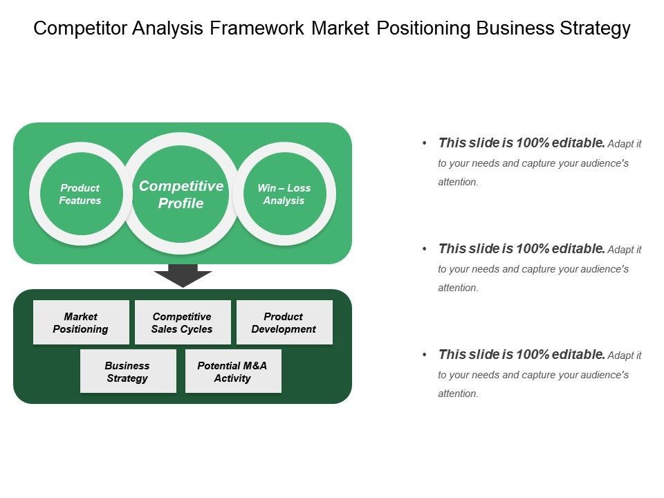 Competitor analysis framework market positioning business strategy