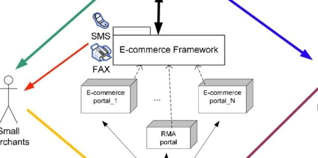 Conceptual framework for e commerce