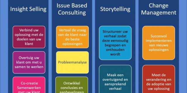 Consulting Method Framework