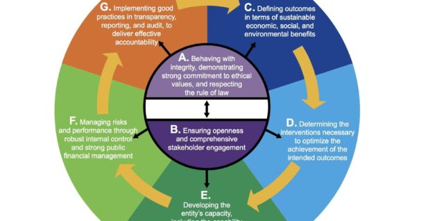 Corporate Governance Compliance