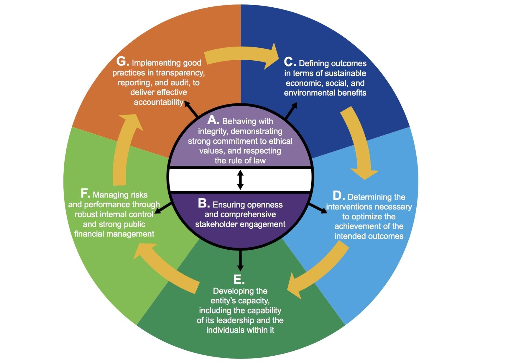 Corporate Governance Compliance