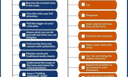 Crisis Management Model