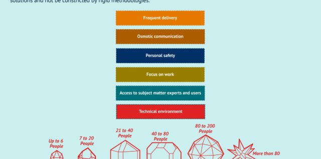 Crystal agile framework in a nutshell