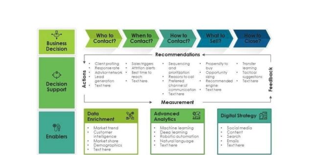 Data Analytics Driven Digital Strategy Framework