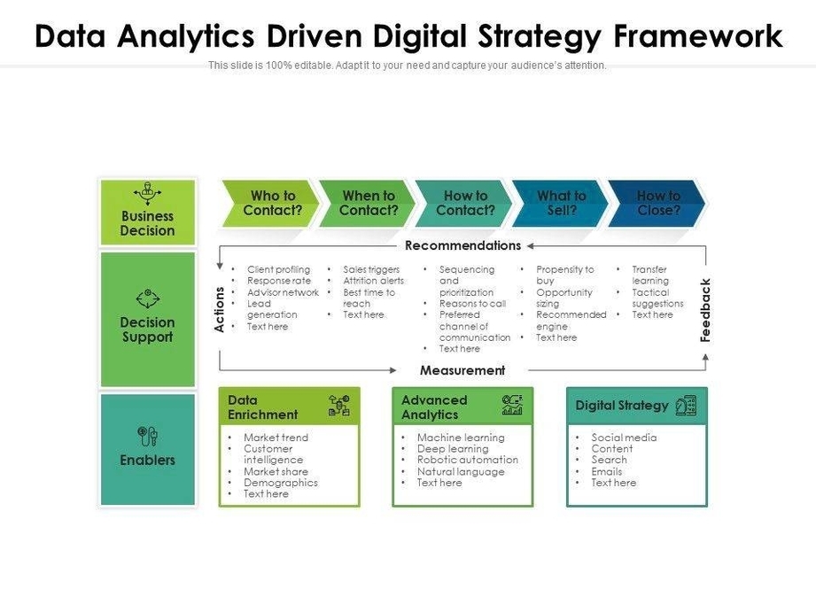 Data Analytics Driven Digital Strategy Framework