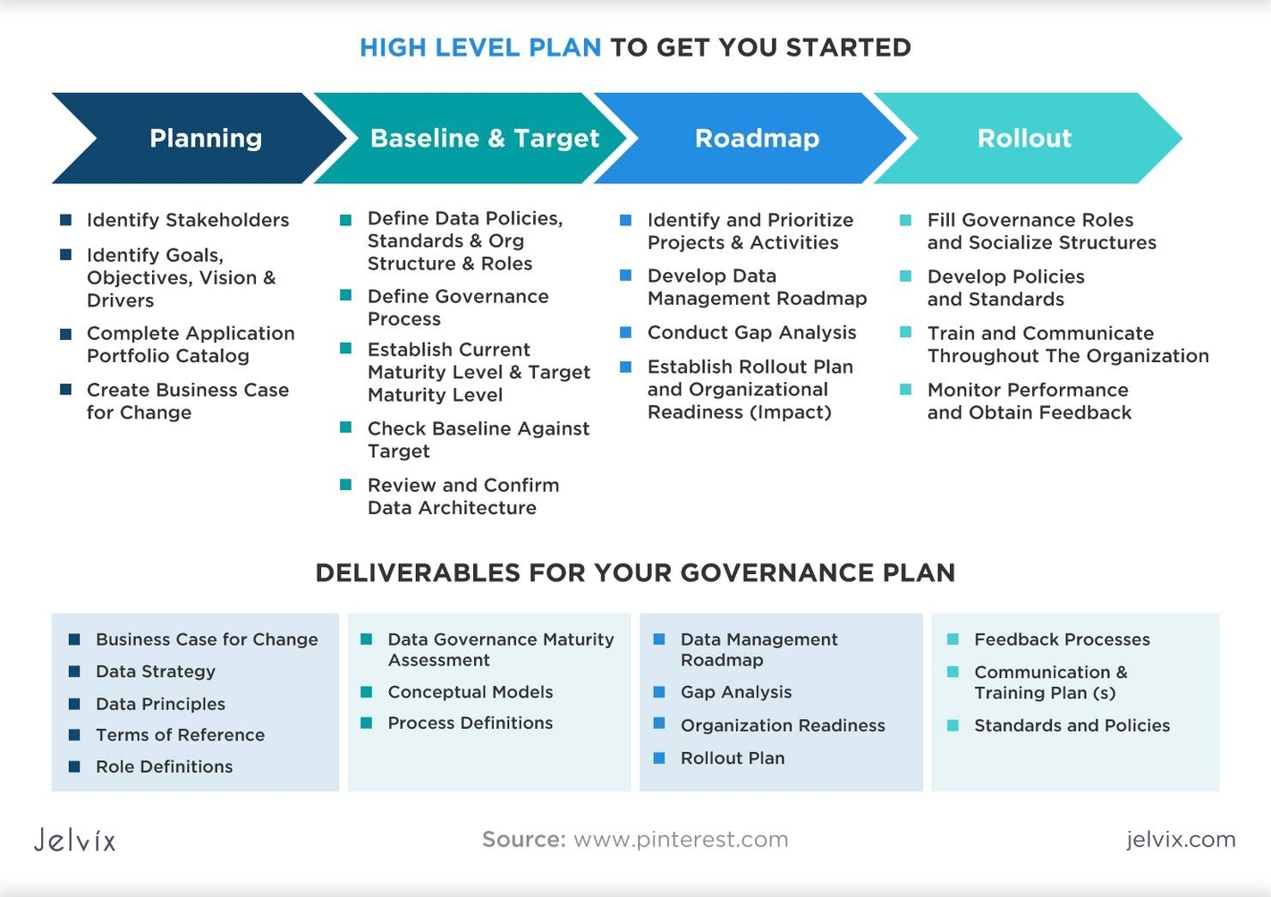 Data Governance Framework Explained