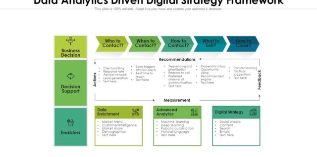 Data Strategy Framework Diagram