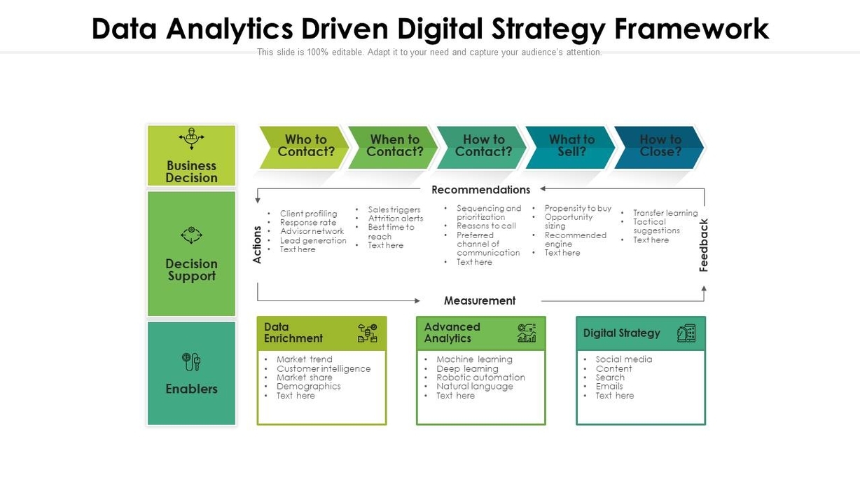 Data Strategy Framework Diagram