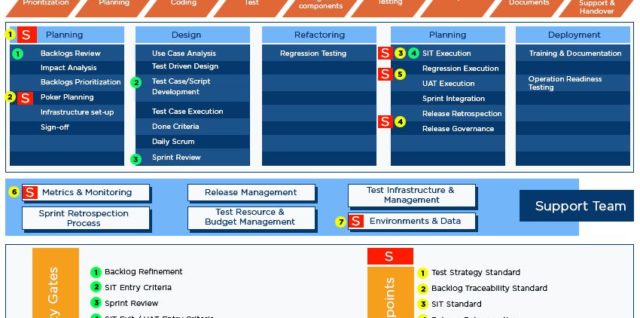 Dedicated agile testing coe consulting transformation services