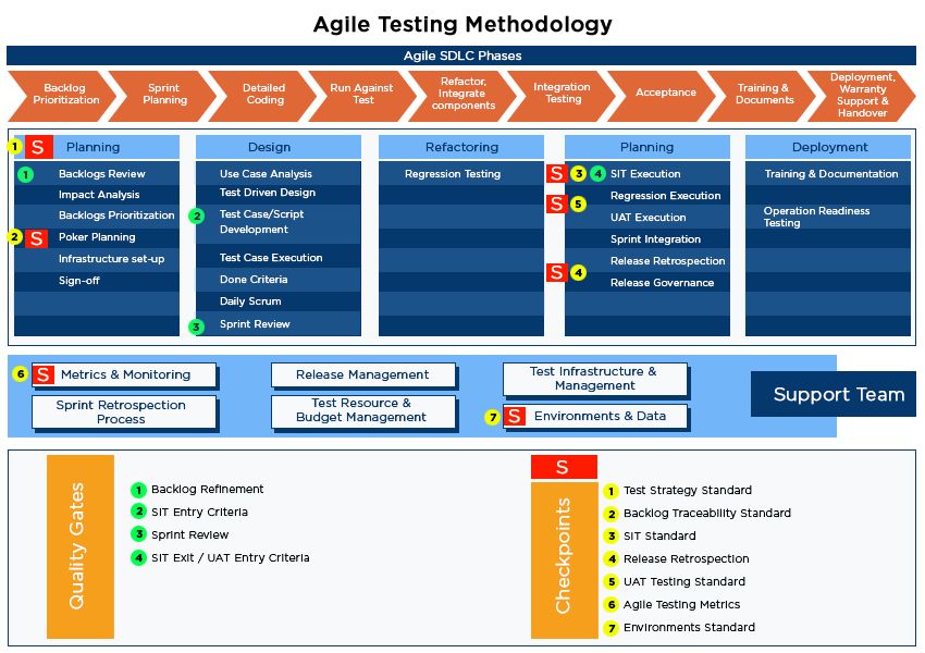 Dedicated agile testing coe consulting transformation services