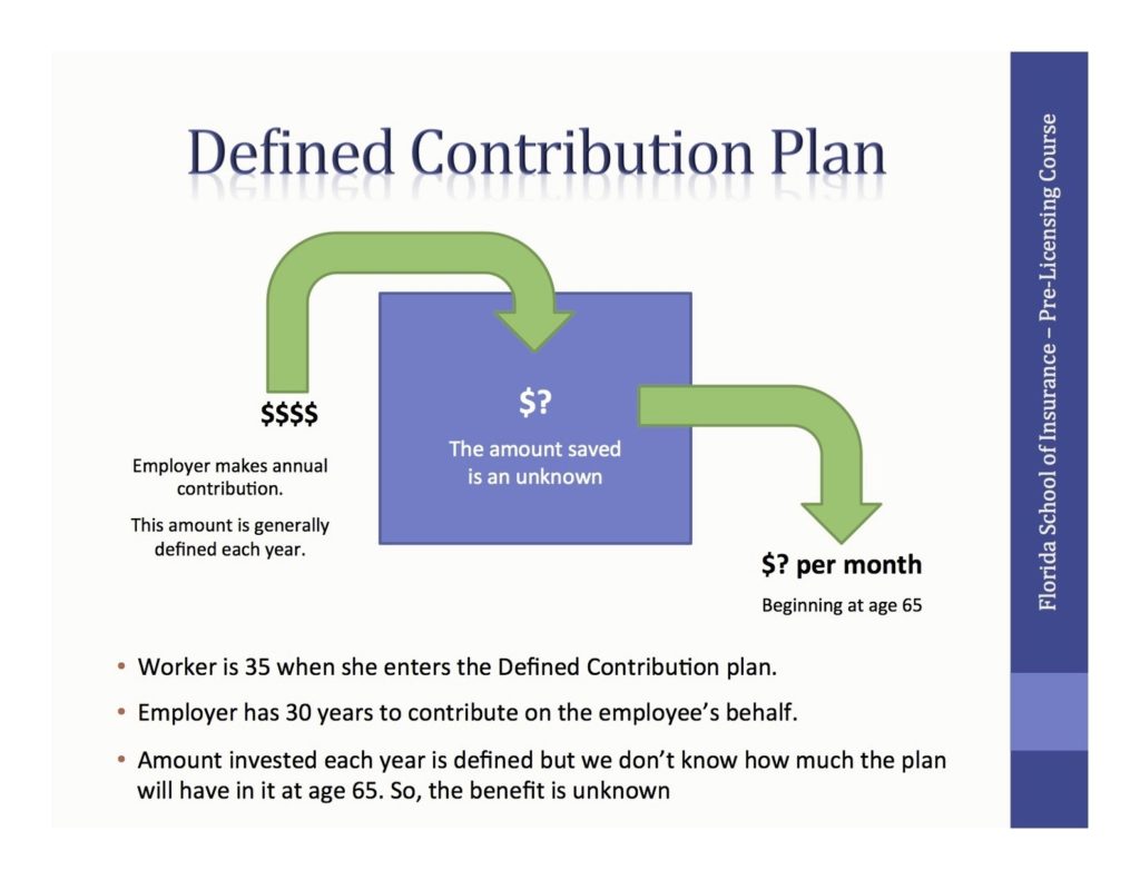 Defined Contribution Plan