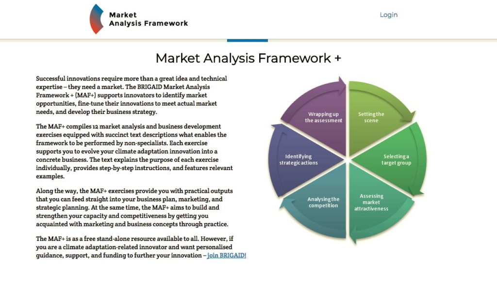 Development Of The Market Analysis Framework