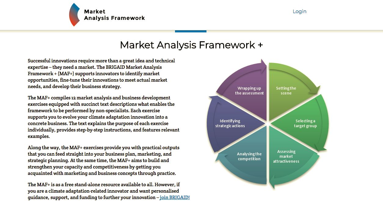 Development of the market analysis framework