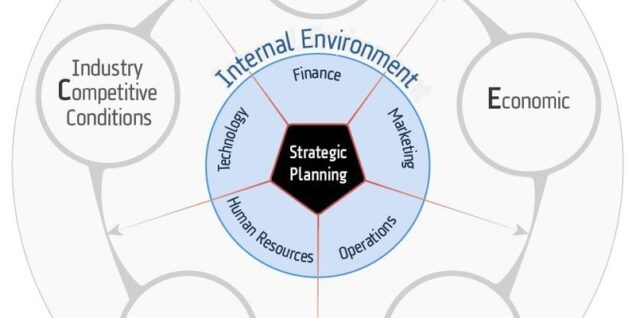 Diagnostic Framework